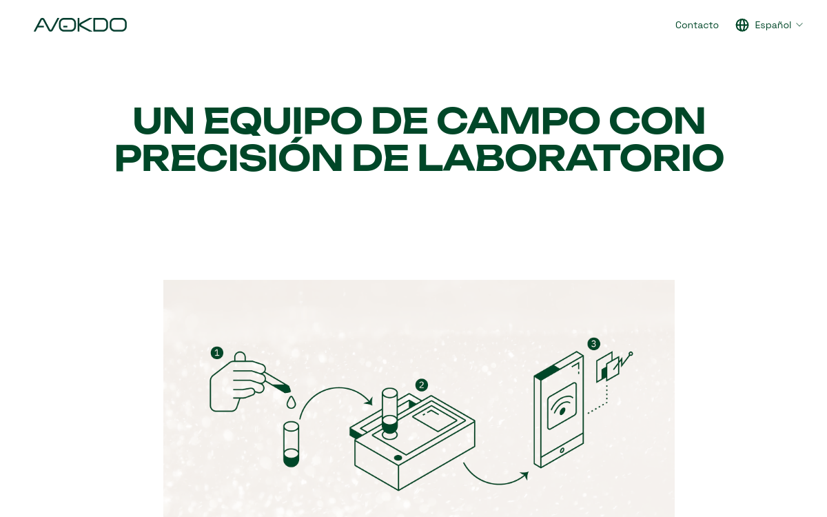 Sitio web de Avokdo